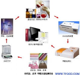 皮革甲醛含量检测设备 分光光度法 供应信息 食品科技网
