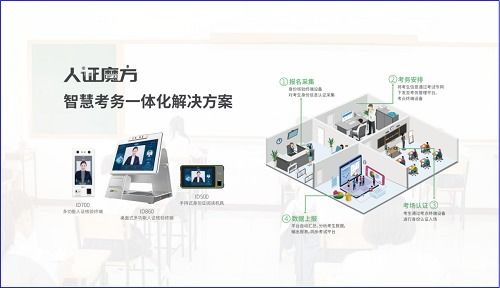 熵基科技智慧守护 为千万考生把好第一关
