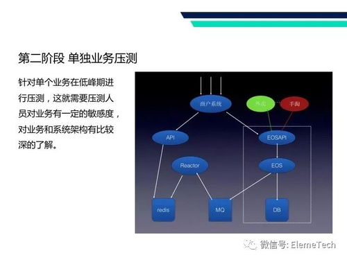 11月25日上海饿了么技术沙龙第35弹 探索信息科技的新前沿