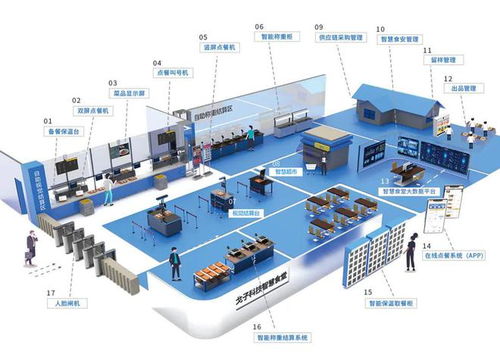 展商推荐 戈子科技 深耕智慧餐饮,助力智慧校园的打造
