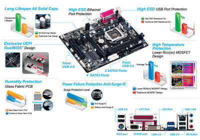 高端四核组装电脑游戏主机I7 4770与GTX 660配置解析